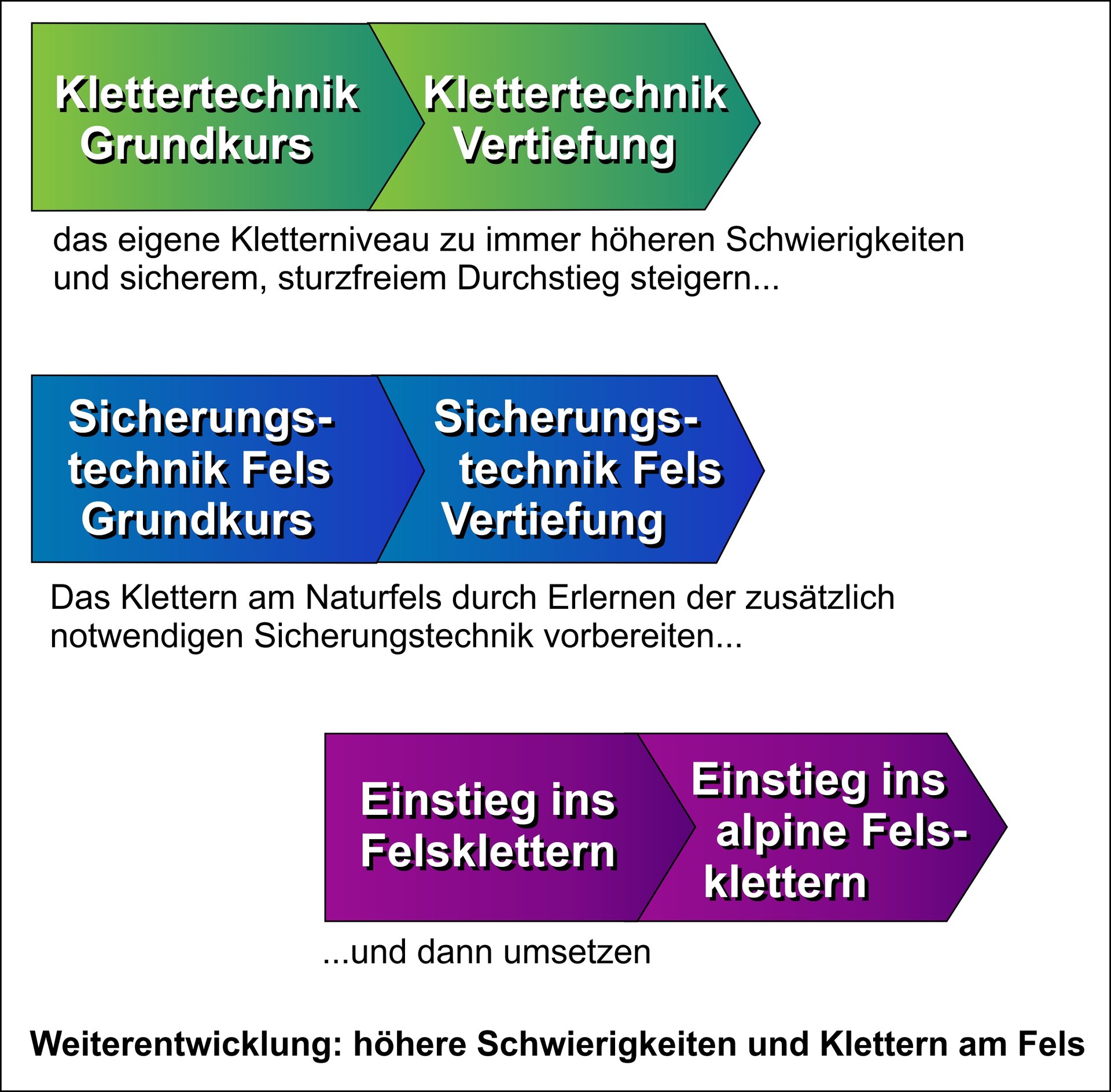 © DAV-Peißenberg © DAV-Peißenberg